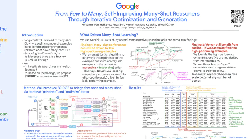 From Few to Many: Self-Improving Many-Shot Reasoners Through Iterative Optimization and Generation