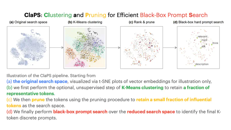 Survival of the Most Influential Prompts: Efficient Black-Box Prompt Search via Clustering and Pruning