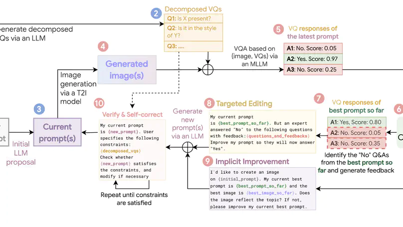 Maestro: Self-Improving Text-to-Image Generation via Agent Orchestration