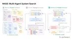 Multi-Agent Design: Optimizing Agents with Better Prompts and Topologies