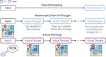 Visual Planning: Let's Think Only with Images