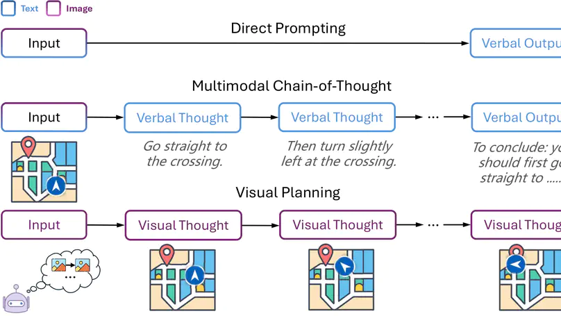 Visual Planning: Let's Think Only with Images